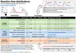 How to correctly analyze reaction time (RT) data