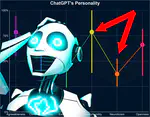 I got ChatGPT to do a personality test. You won't believe what happened next!