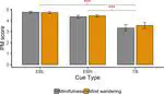 The impact of state and dispositional mindfulness on prospective memory: A virtual reality study