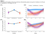 The beauty and the self: A common mnemonic advantage between aesthetic judgment and self-reference