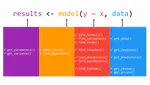 insight: A Unified Interface to Access Information from Model Objects in R