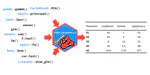 Extracting, Computing and Exploring the Parameters of Statistical Models using R