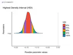 see: An R Package for Visualizing Statistical Models