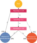 Adaptation and Validation of a Short French Version of the Affective Style Questionnaire