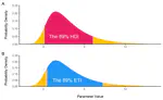 bayestestR: Describing effects and their uncertainty, existence and significance within the Bayesian framework