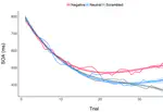 Dispositional mindfulness attenuates the emotional attentional blink