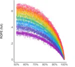 Indices of Effect Existence and Significance in the Bayesian Framework