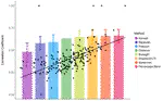 Methods and Algorithms for Correlation Analysis in R